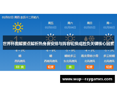 世界杯图解要点解析热身赛安排与阵容轮换成胜负关键核心因素