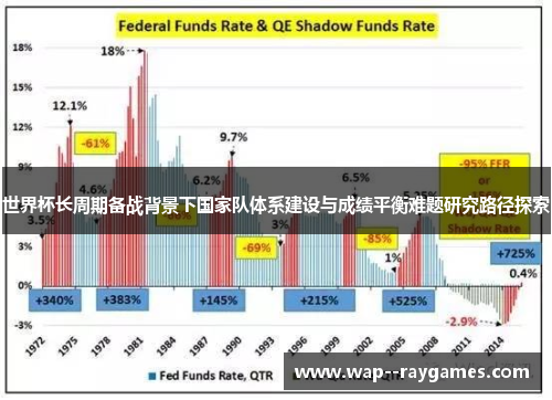世界杯长周期备战背景下国家队体系建设与成绩平衡难题研究路径探索 世界杯长周期备战背景下国家队体系建设与成绩平衡难题研究路径探索