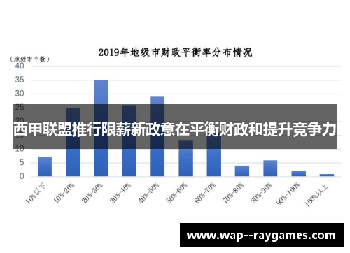西甲联盟推行限薪新政意在平衡财政和提升竞争力 西甲联盟推行限薪新政意在平衡财政和提升竞争力