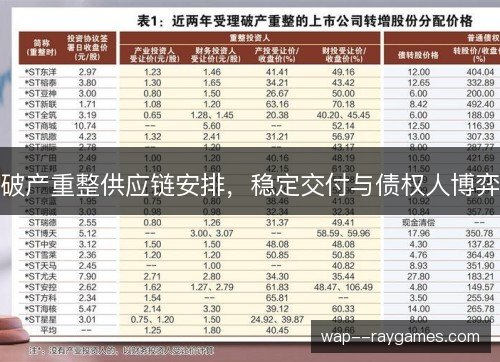 破产重整供应链安排，稳定交付与债权人博弈